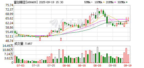 富创精密大宗交易成交1593.00万元