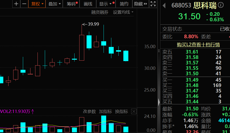 绝味食品，思科瑞，复旦复华，即将被ST！下周这些股有解禁