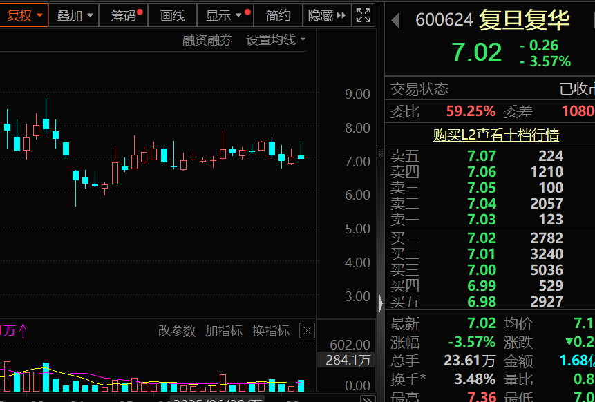 绝味食品，思科瑞，复旦复华，即将被ST！下周这些股有解禁