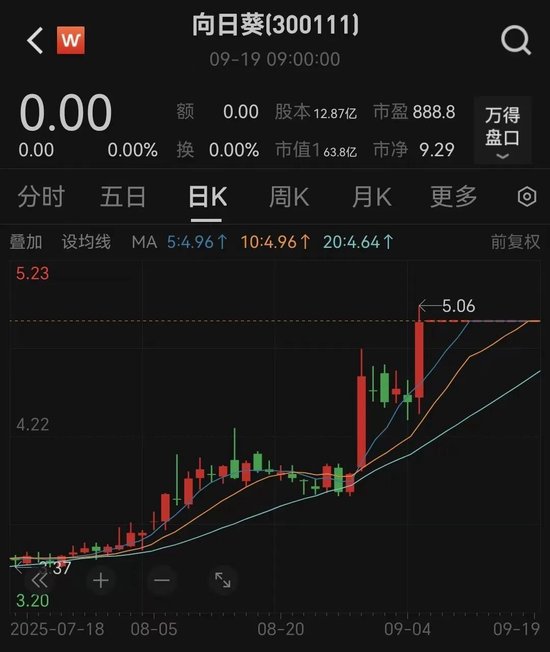 复牌！跨界半导体，重大资产重组来了