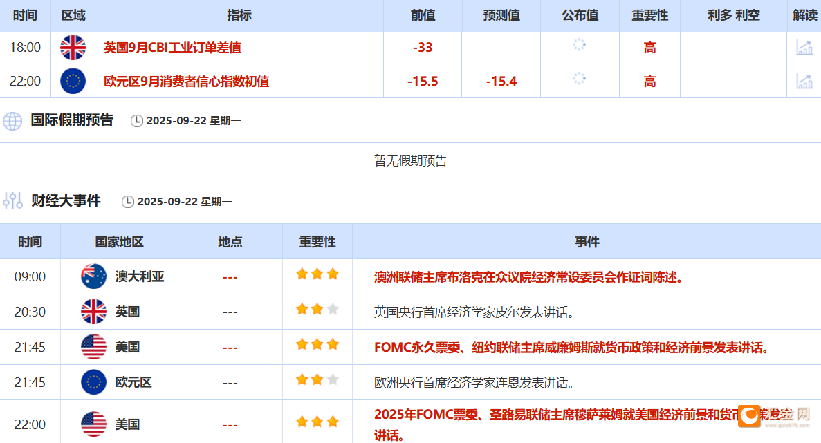 美联储10月降息概率大增，金价连续五周上涨，欧盟对俄制裁未对原油进口采取新措施