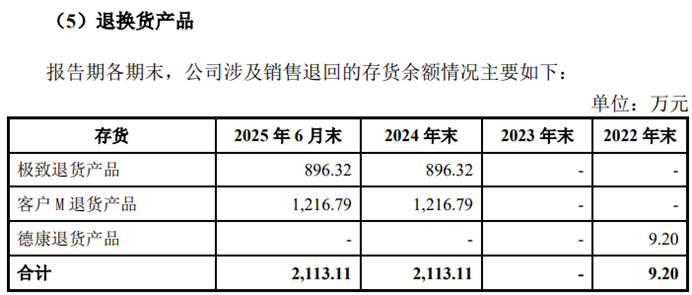 摩尔线程IPO,遭客户M退货4000万,有没有透着奇怪?