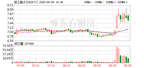 浙江美大:截至2025年9月19日的股东人数为61728户