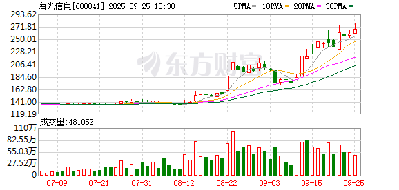 海光信息现4笔大宗交易 均为折价成交