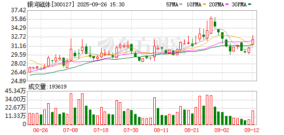 银河磁体：拟购买京都龙泰100%股权 股票9月29日起复牌