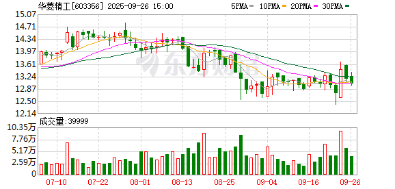 603356 控制权变更事项终止！