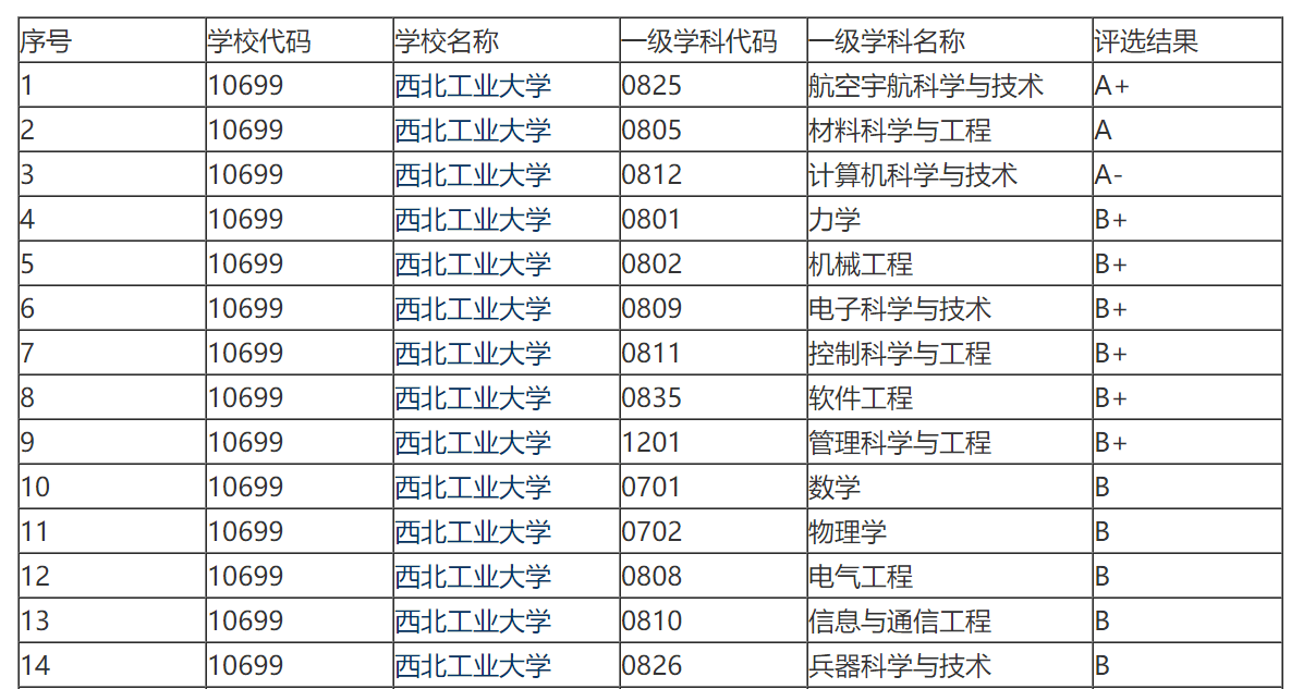 院校合并后毕业证,那原来学生不是赚了吗 院校合并后毕业证,那原来学生不是赚了吗