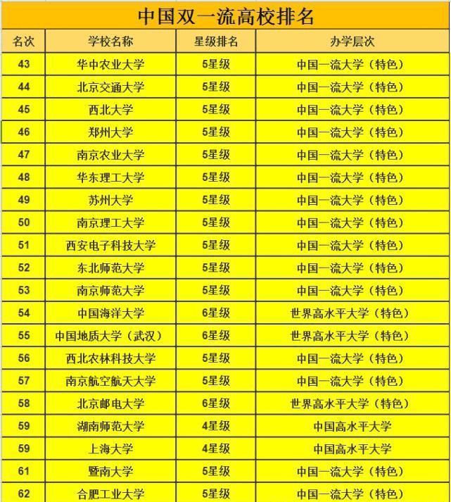 哪些211院校生物学考研比较好考