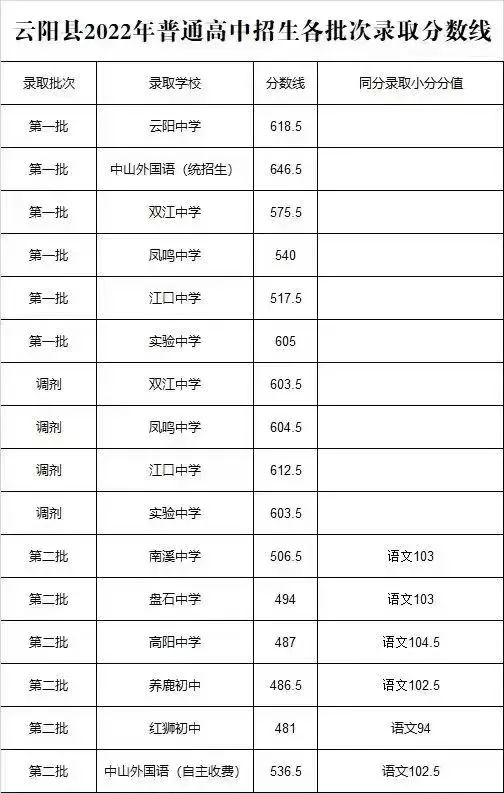 山东中考分数线多少分录取2022 山东中考分数线多少分录取2022