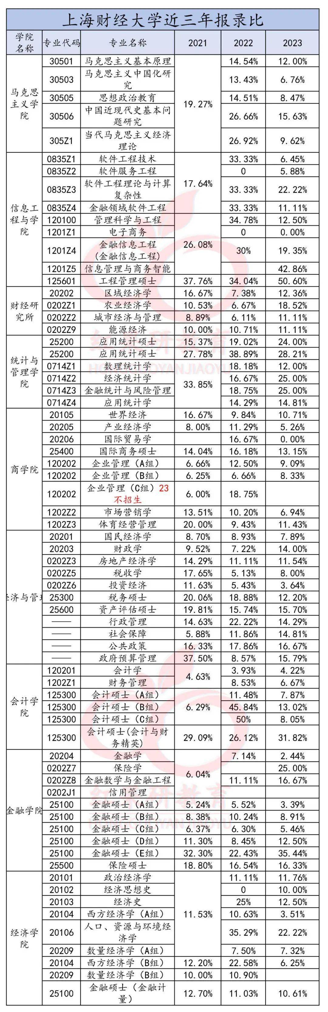 哲学考研211推荐 哲学考研211推荐