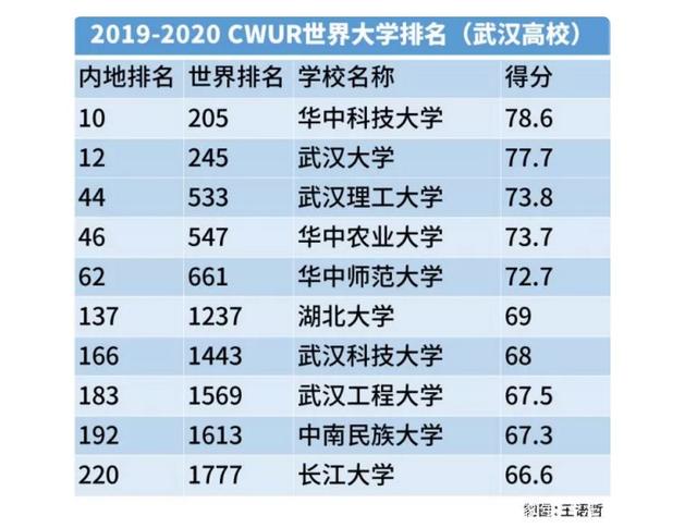 211强势专业和一般985 211强势专业和一般985