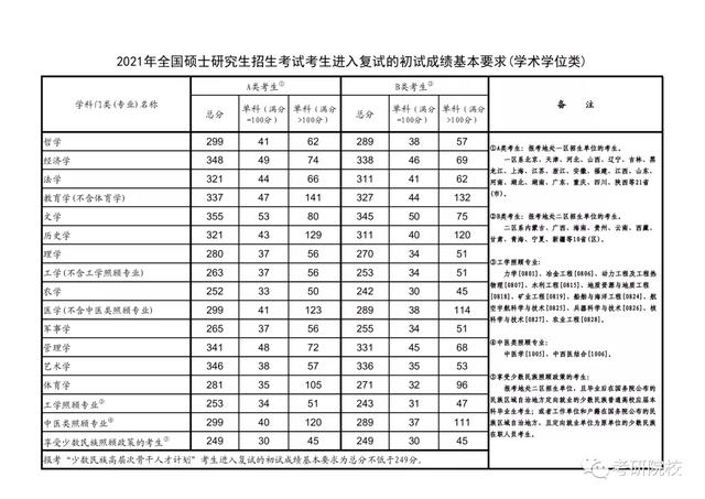 济南大学2021年毕业时间 济南大学2021年毕业时间