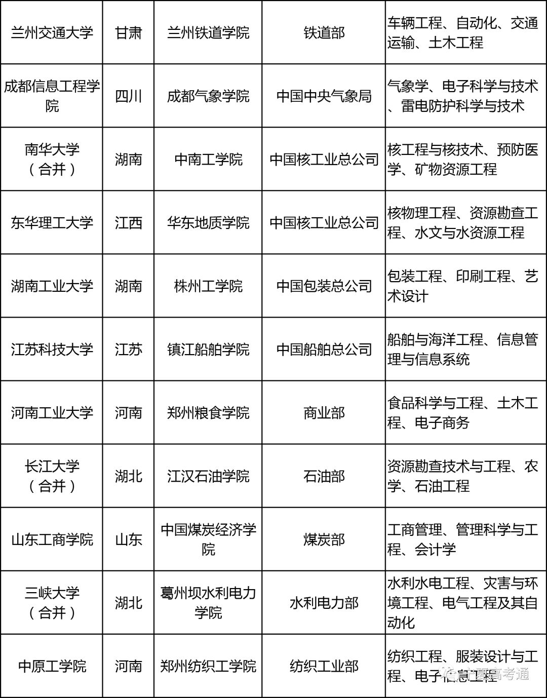 211院校优势专业有哪些 211院校优势专业有哪些