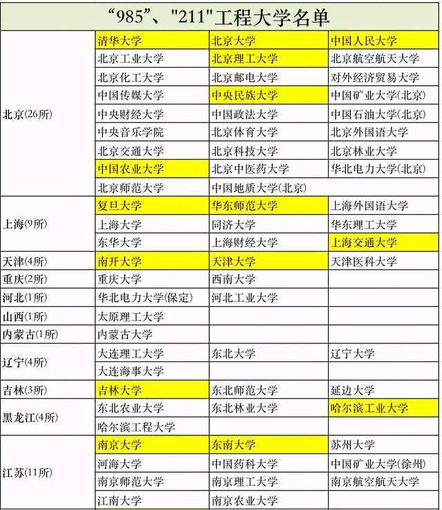 211院校优势专业有哪些 211院校优势专业有哪些