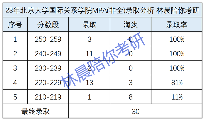 武大2024年录取分数线提高多少