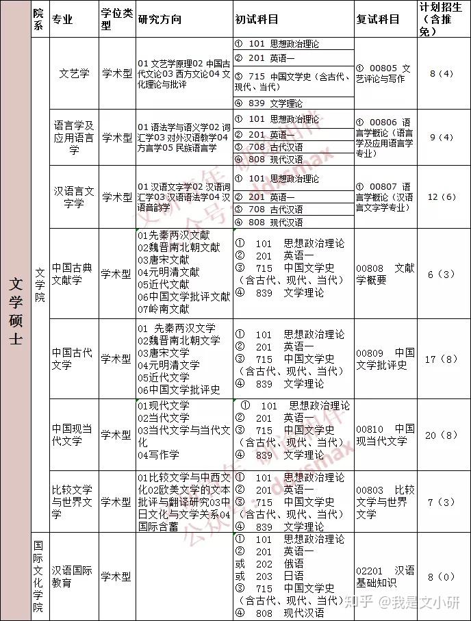 211学校名单一览