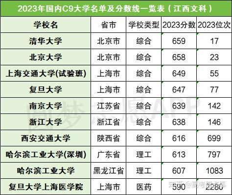 隆回二中录取分数线2024年 隆回二中录取分数线2024年
