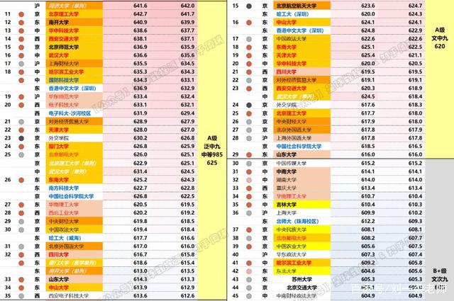 211理科大学有哪些学校名单 211理科大学有哪些学校名单