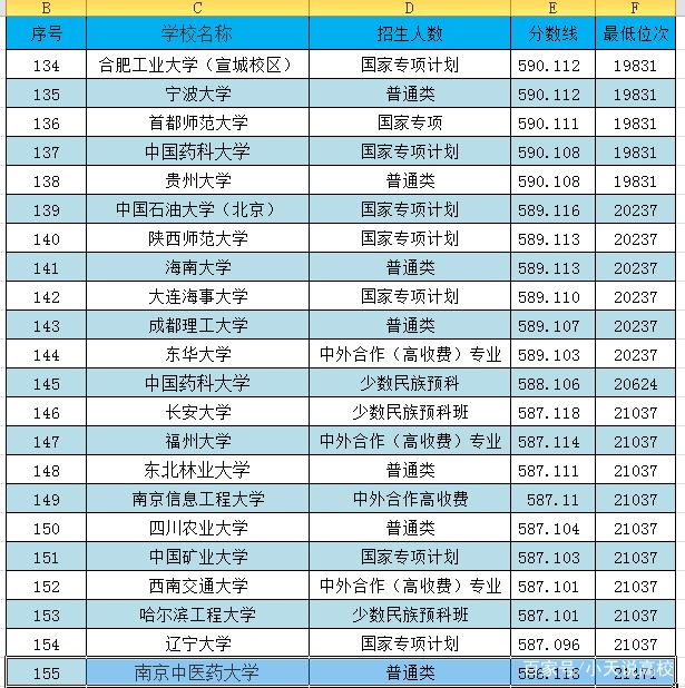 211理科大学有哪些学校名单 211理科大学有哪些学校名单