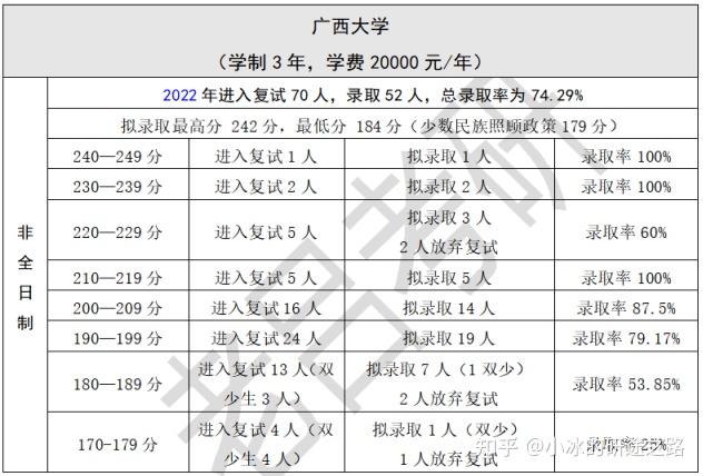 最容易考上的211大学有哪些