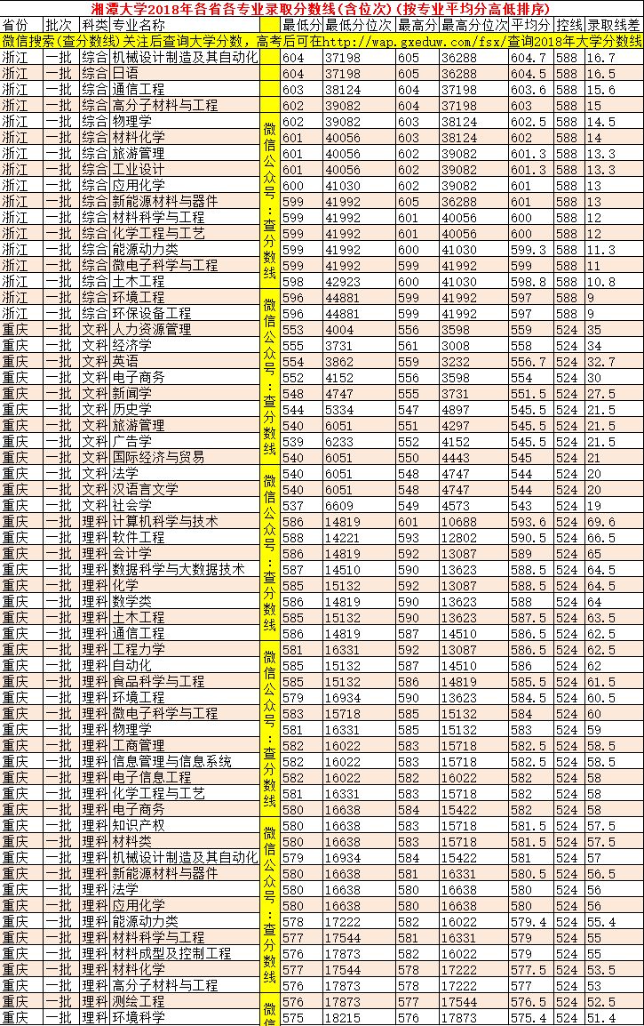 211农业大学农学专业好吗