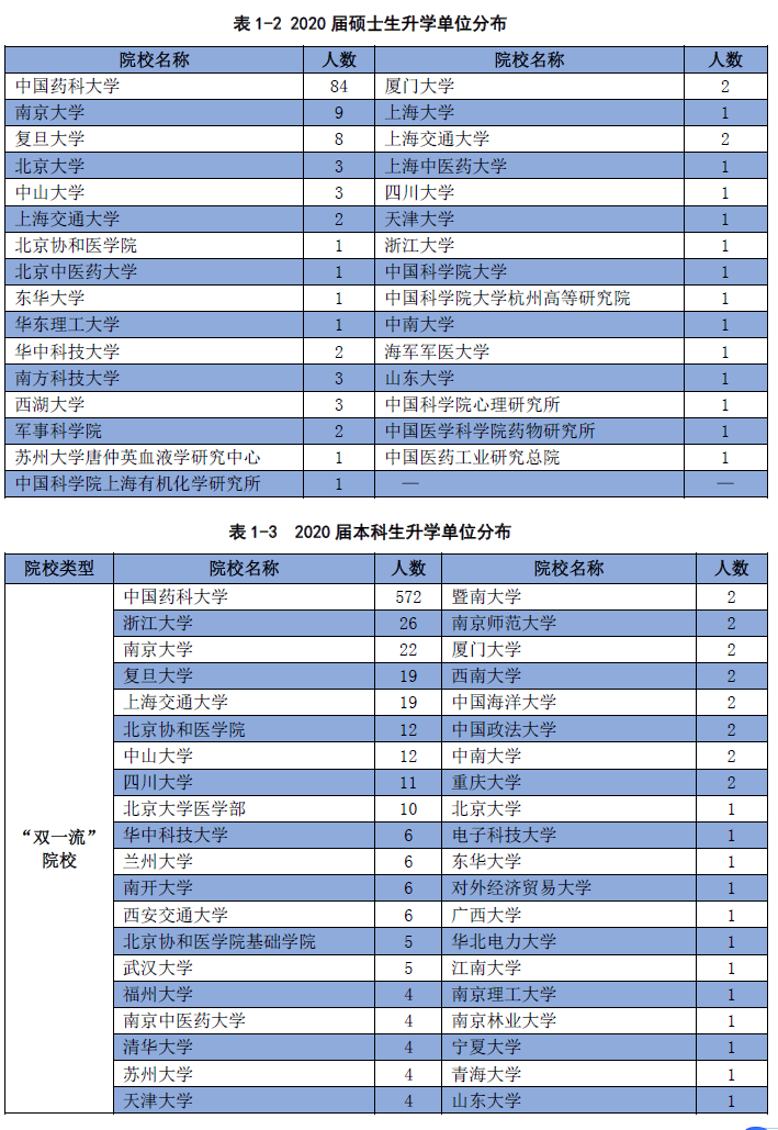 211院校生物排名前十 211院校生物排名前十