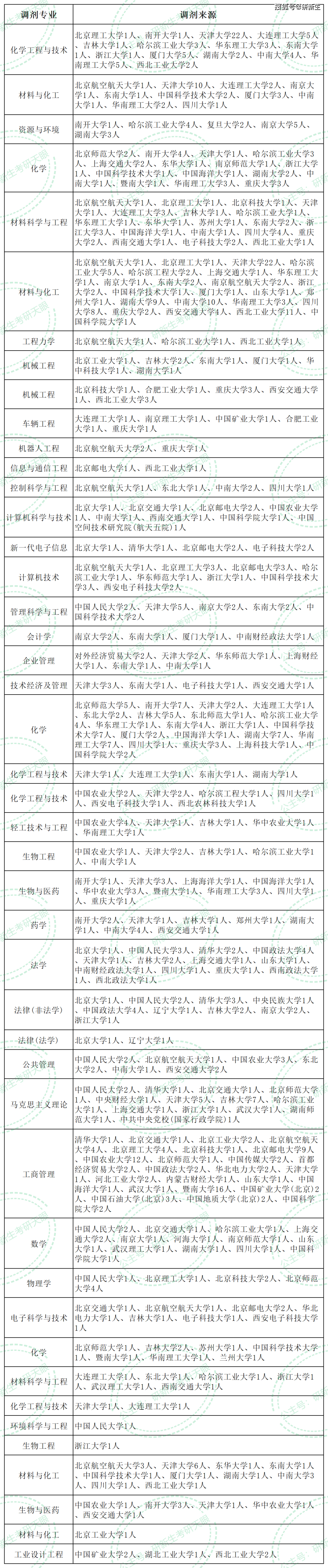 211院校生物排名前十 211院校生物排名前十