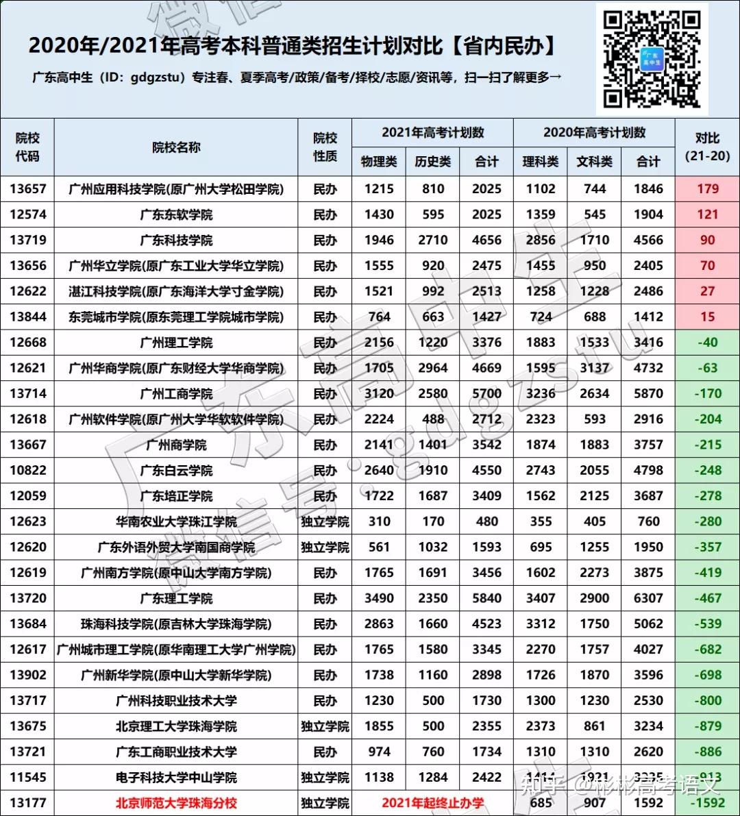 今年广东高考分数线是多少