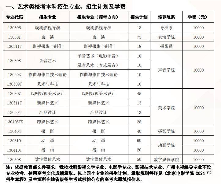 2024年艺考生空乘录取分数线是多少 2024年艺考生空乘录取分数线是多少