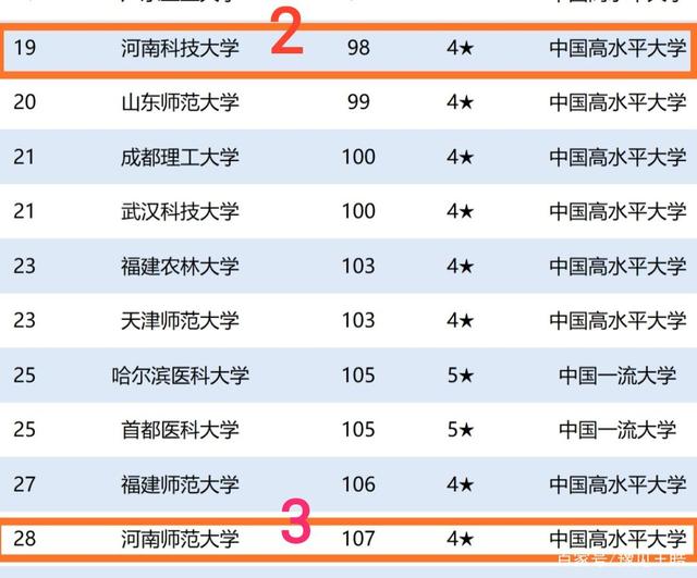 河南211大学有哪些学校名单 河南211大学有哪些学校名单