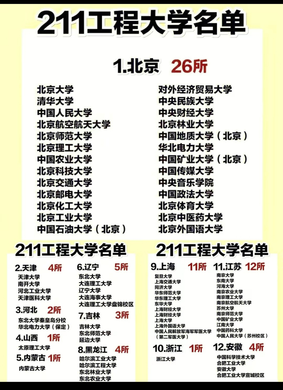 四川211和985名校有哪些 四川211和985名校有哪些