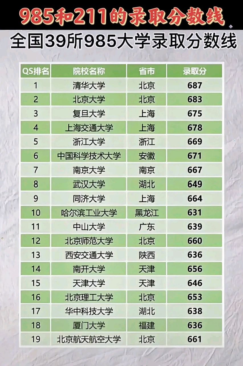 江苏2023年高考分数线是多少 江苏2023年高考分数线是多少
