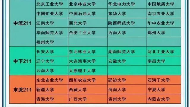 211学校和普通学校的区别 211学校和普通学校的区别