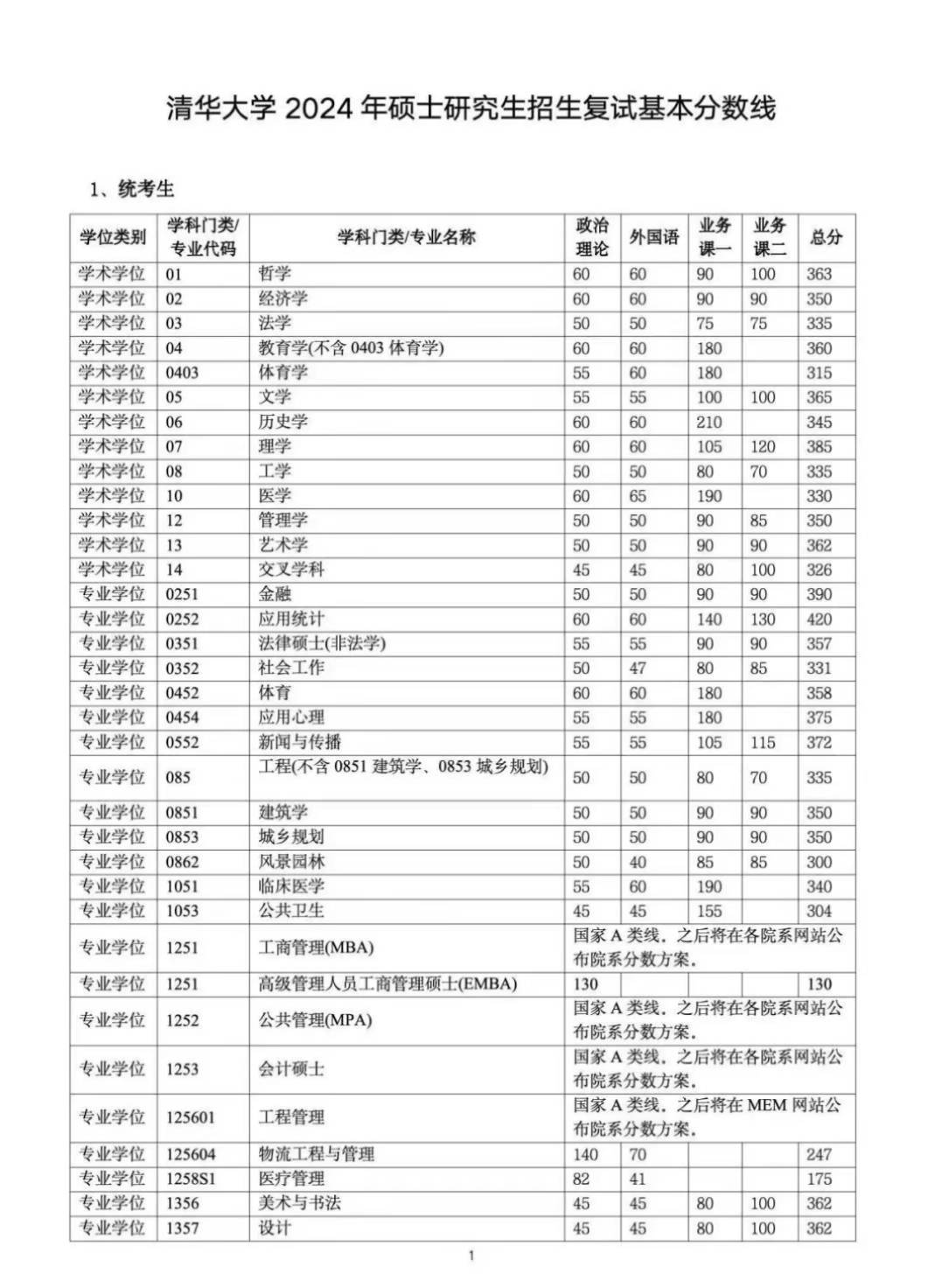 包含南安职专录取分数线2024的词条 包含南安职专录取分数线2024的词条
