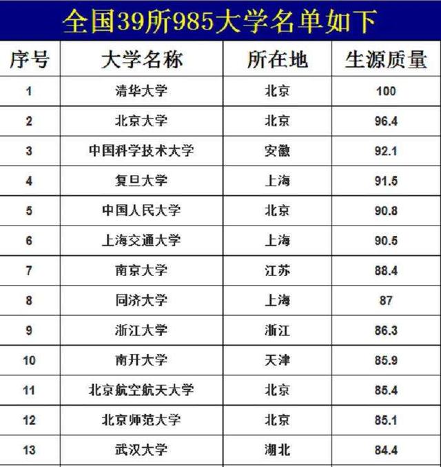 985跟211学校的区别 985跟211学校的区别