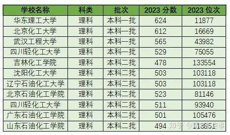 尉氏三中录取分数线2023年级