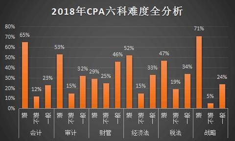 大数据与会计毕业后去什么岗位就业