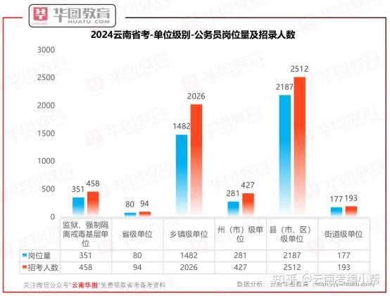 保山高中录取分数线 保山高中录取分数线