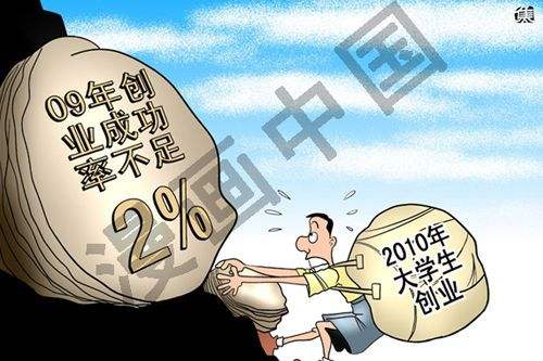 毕业后我要去创业1500字