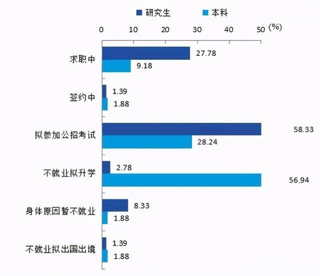 经济统计学毕业后干什么工作 经济统计学毕业后干什么工作