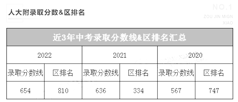 2024中考录取分数线安徽合肥