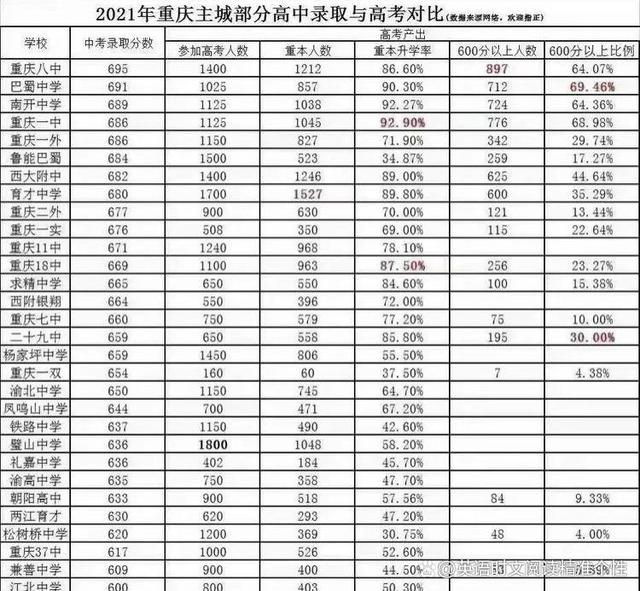 2024中考录取分数线安徽合肥