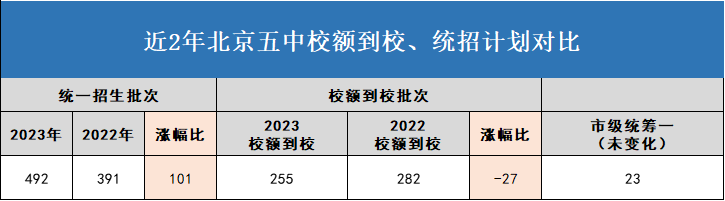 2024年中考黄石录取分数线公布