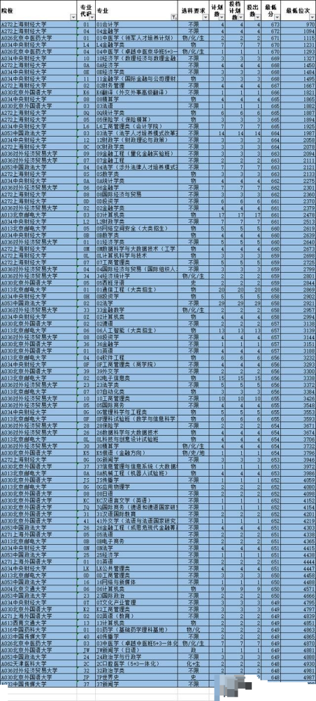 211山东有哪些大学排名 211山东有哪些大学排名
