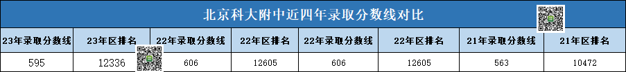 萧山六中录取分数线2024年级