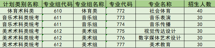 萧山六中录取分数线2024年级