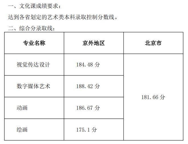 关于蒙自四中2024录取分数线的信息 关于蒙自四中2024录取分数线的信息