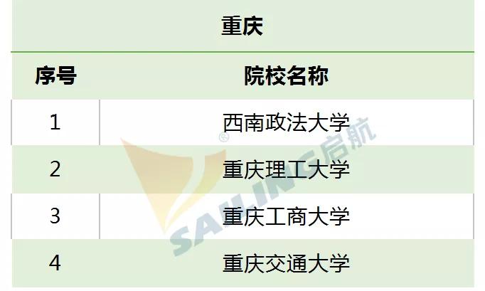 211考研学校有哪些