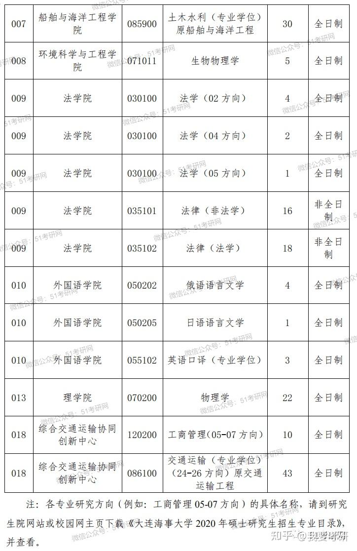 211考研学校有哪些