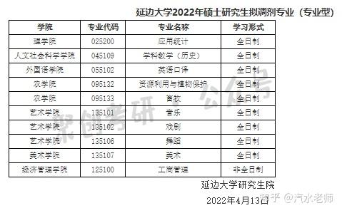 民办院校考研究生难吗